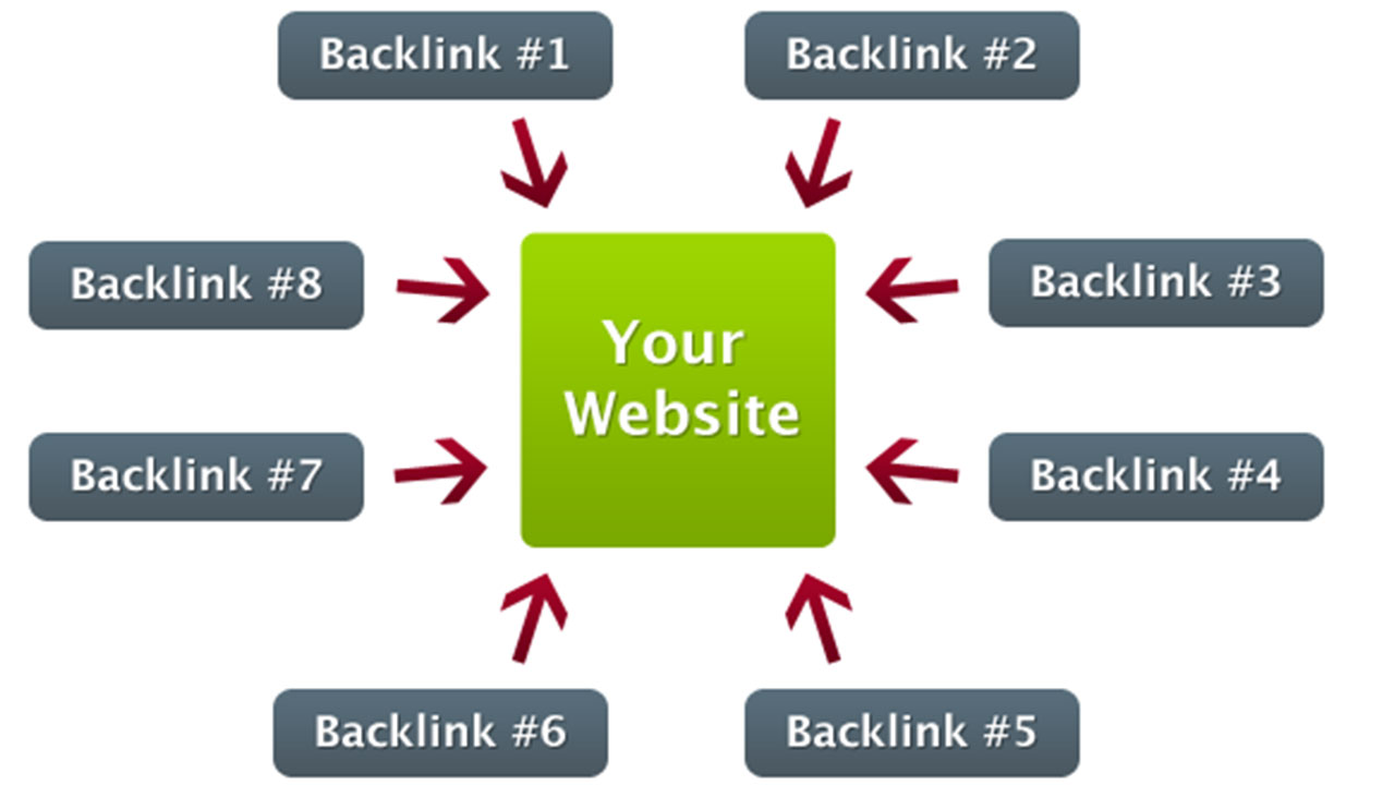 Come conoscere i backlink di un sito
