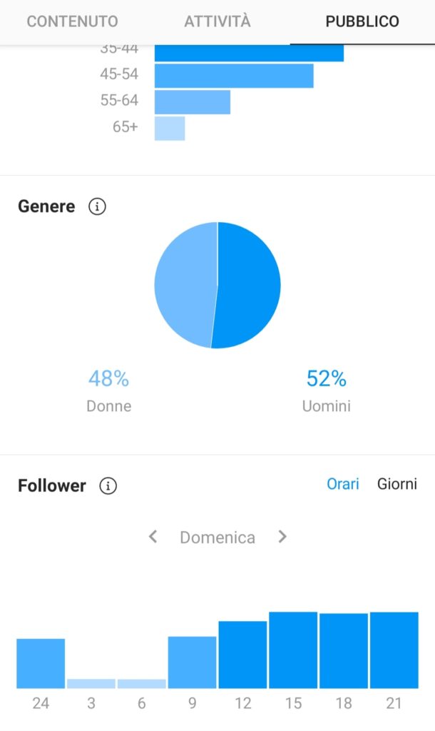 orari accesso instagram